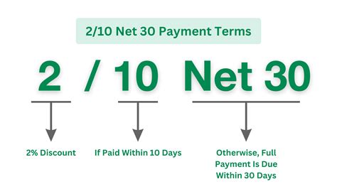 2/10 net 60|What Does 2/10 net 30 Mean & How to Calculate it .